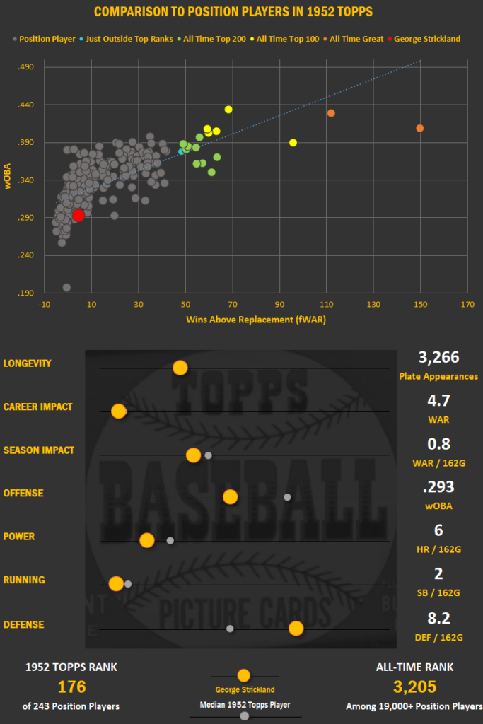 The Utility Infielder That Beat the 1927 Yankees CardBoredom Baseball Card Blog