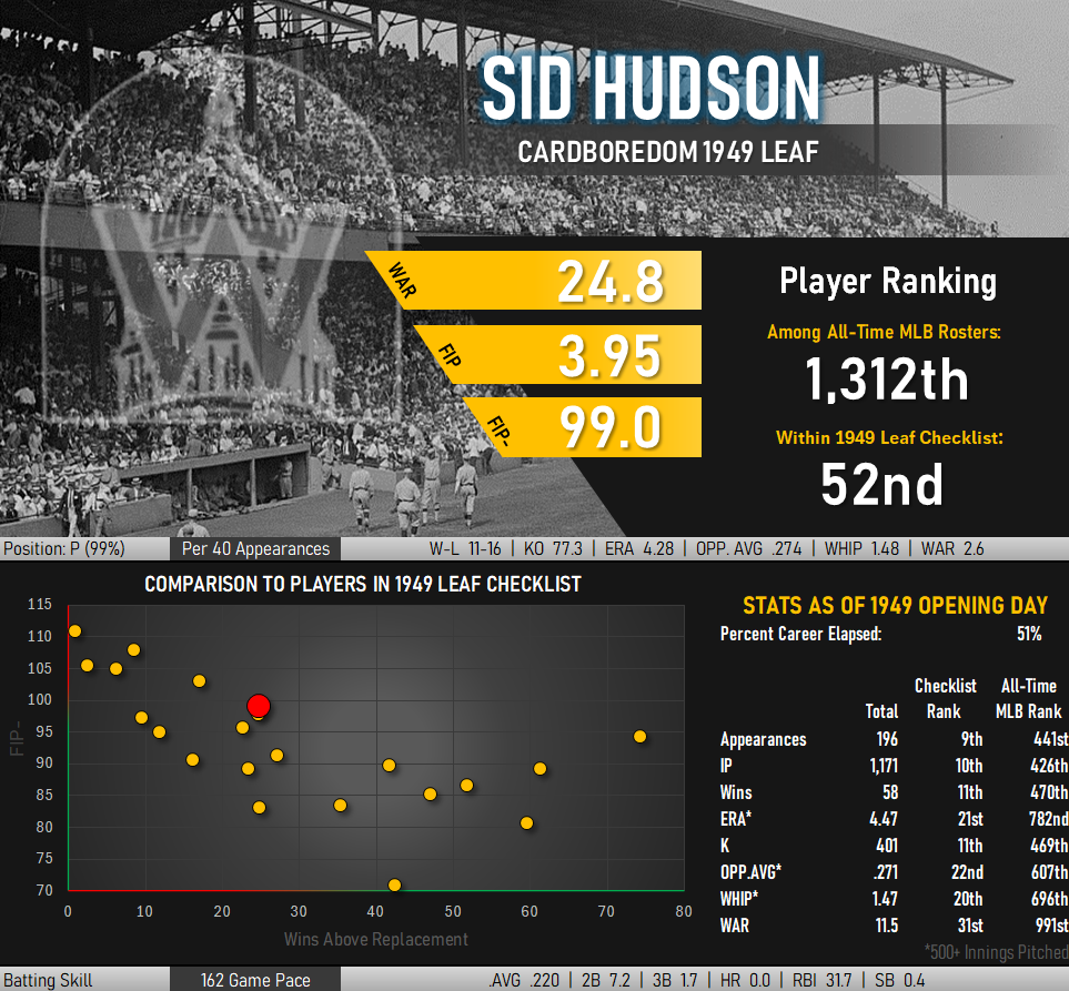 Infographic: Career baseball stats of Sid Hudson. 24.8 WAR. 3.95 FIP. 99.0 FIP-.
