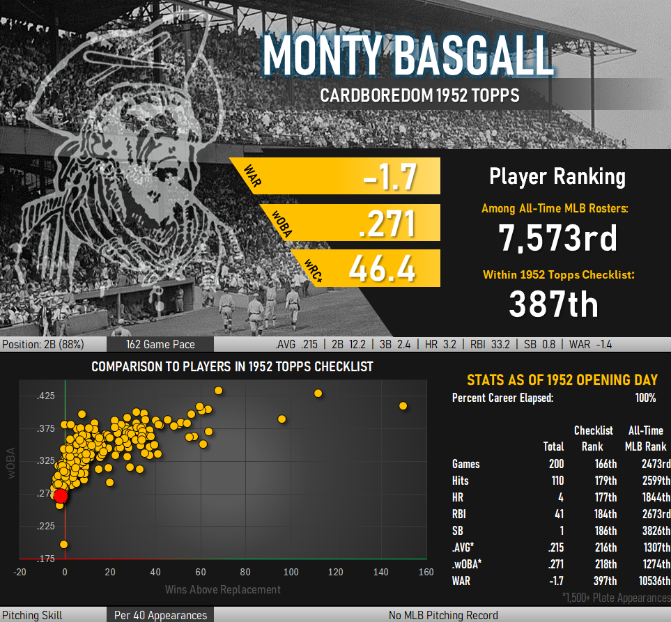 Monty Basgall Statistical Infographic