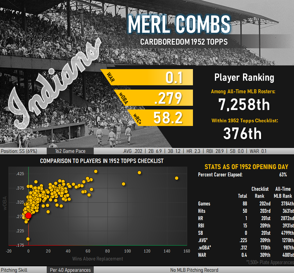 Merl Combs Statistical Infographic