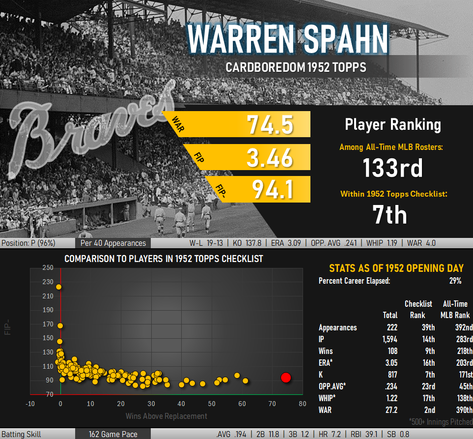 Warren Spahn Statistical Infographic