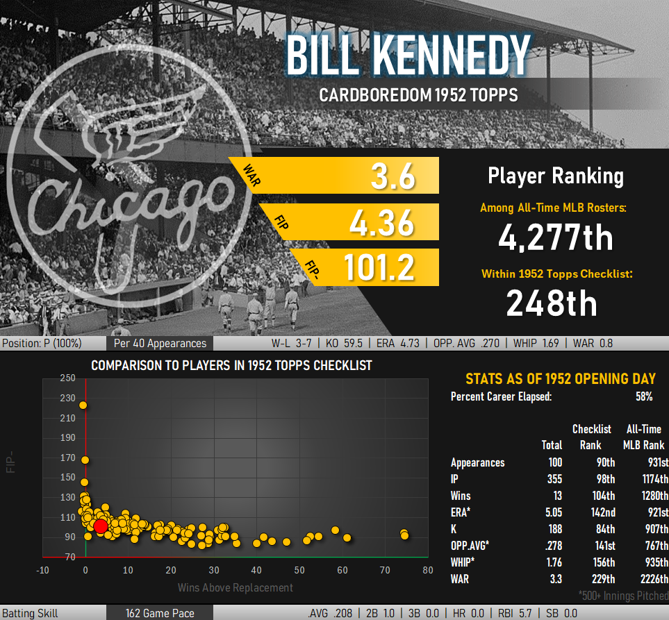 Bill Kennedy Statistical Infographic