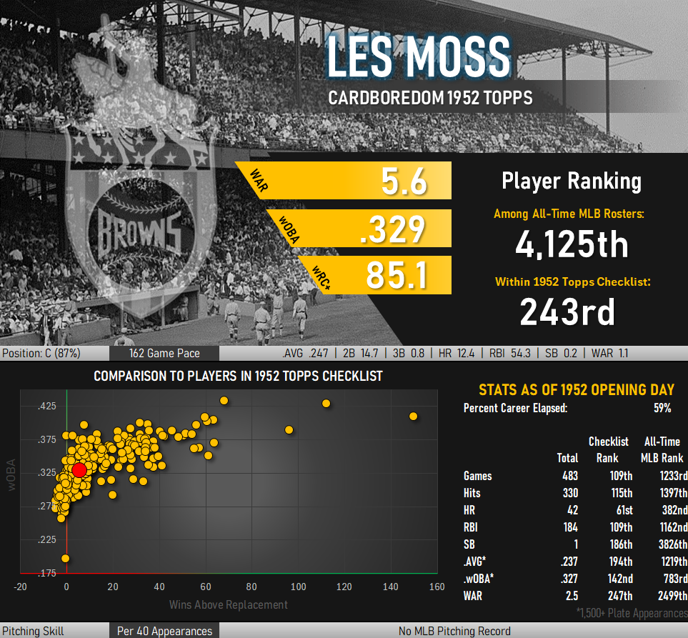 Les Moss Statistical Infographic