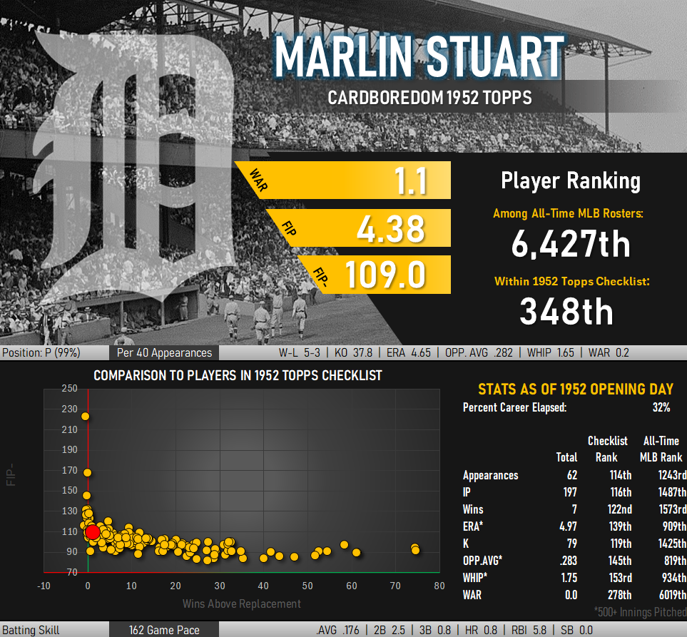 Marlin Stuart Statistical Infographic
