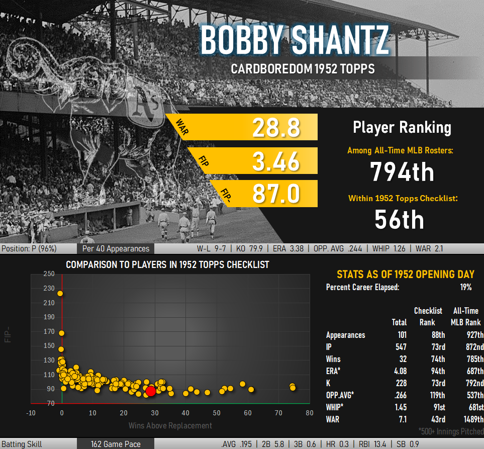 Bobby Shantz Statistical Infographic