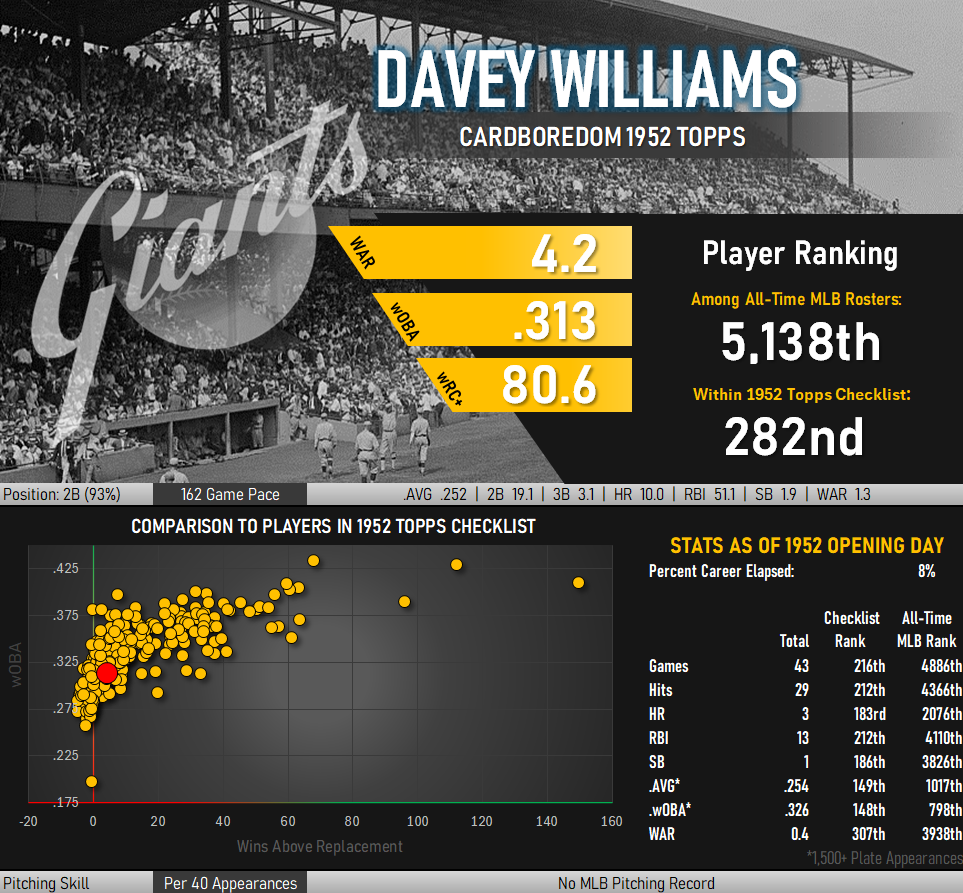 Davey Williams Statistical Infographic