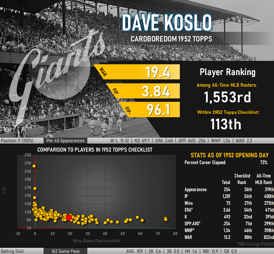 Dave Koslo Baseball Stats Infographic