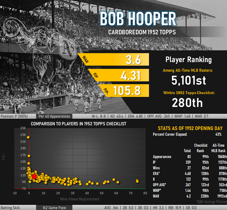 Bob Hooper Statistical Infographic