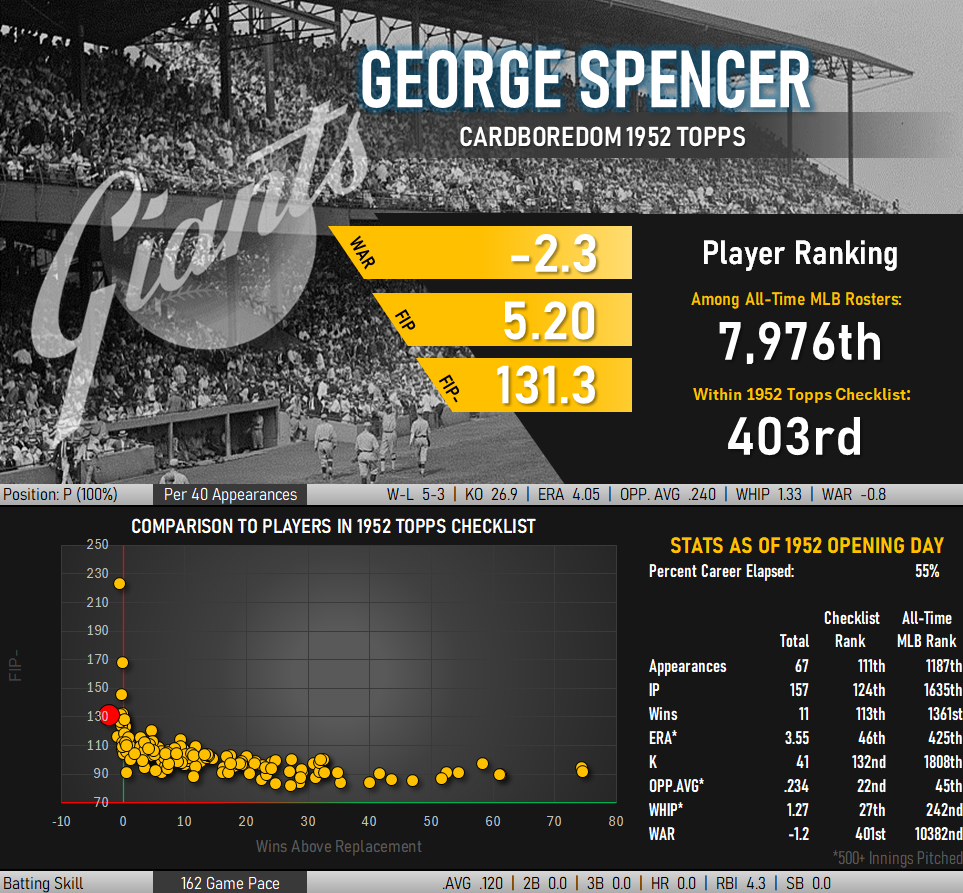George Spencer Statistical Infographic