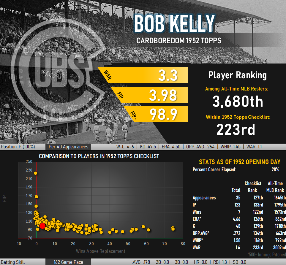 Bob Kelly Statistical Infographic