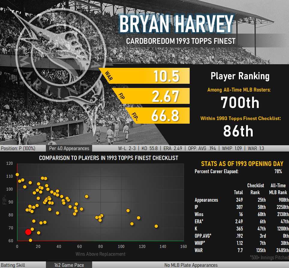 Bryan Harvey Statistical Infographic