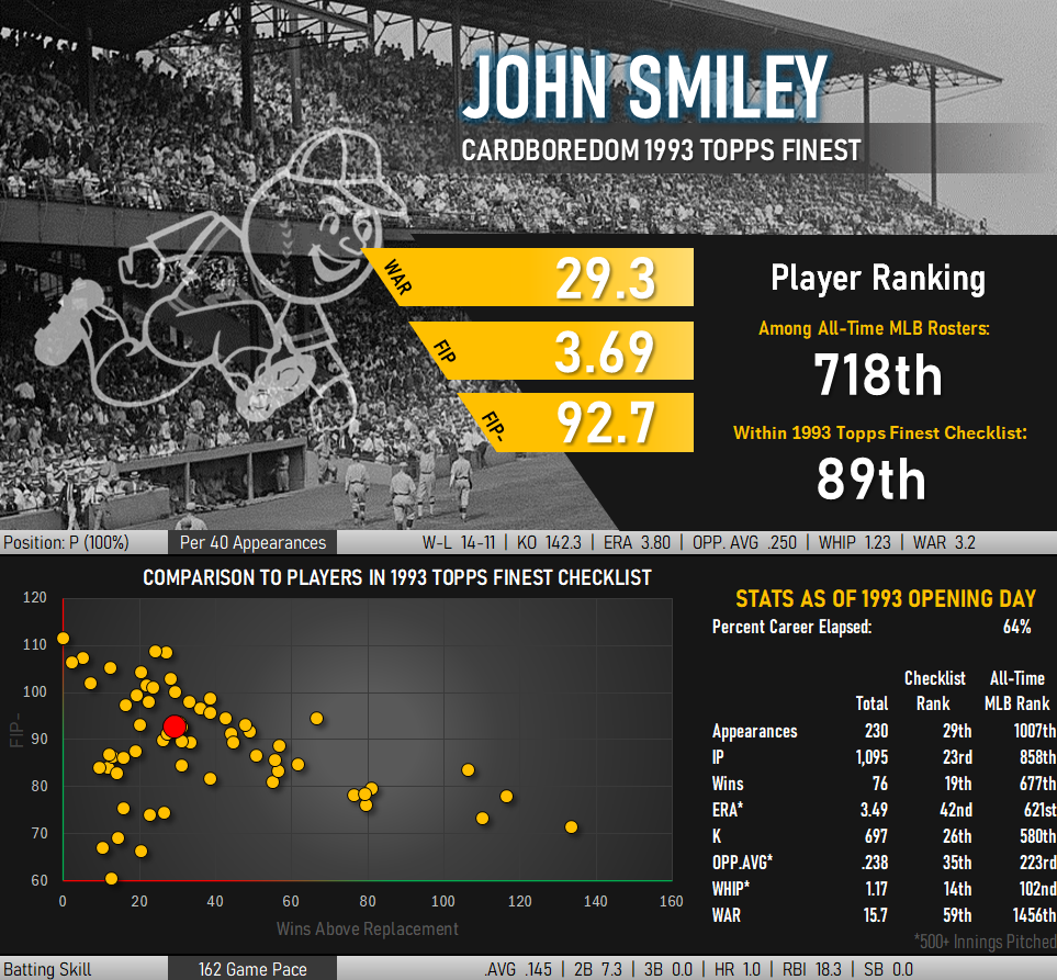 John Smiley Statistical Infographic