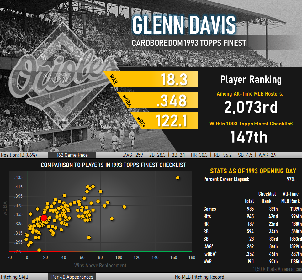 Glenn Davis Statistical Infographic