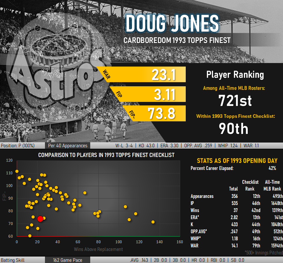 Doug Jones Statistical Infographic