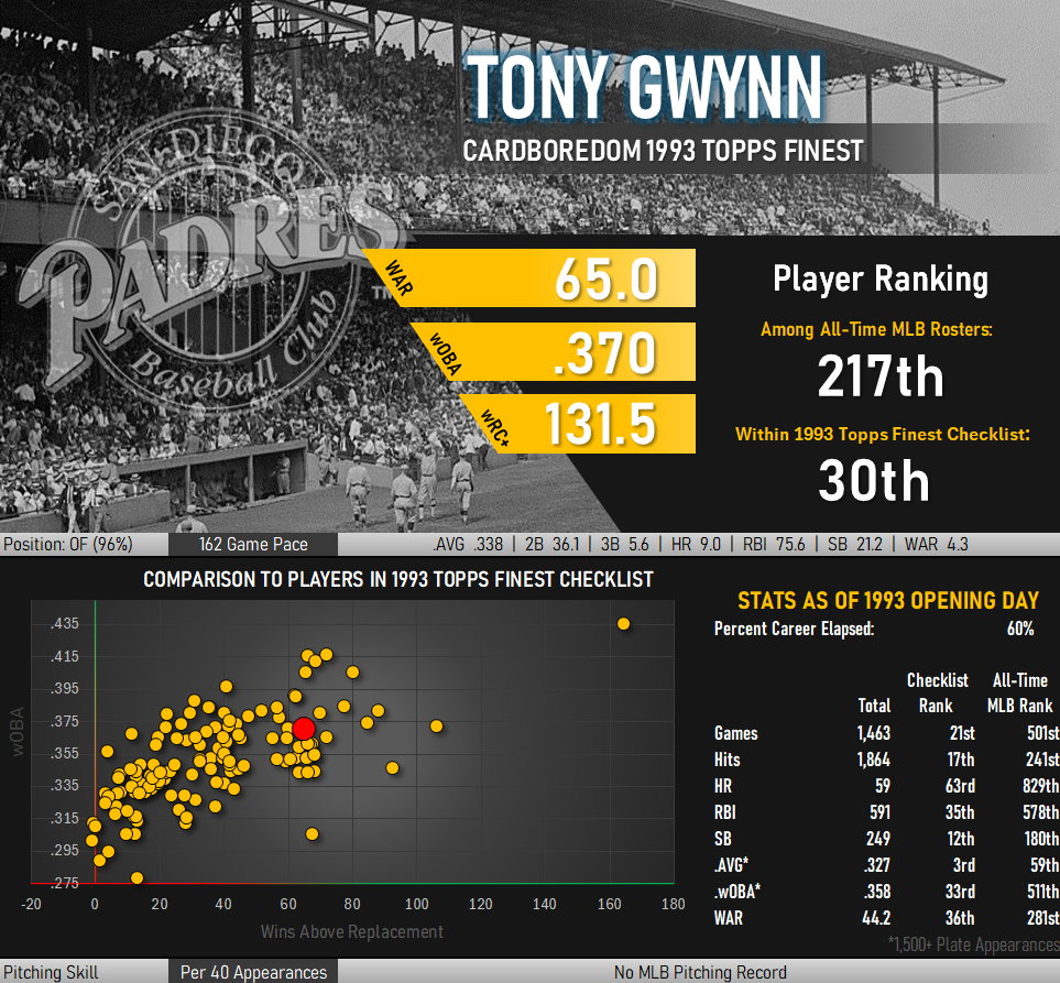 Tony Gwynn Statistical Infographic