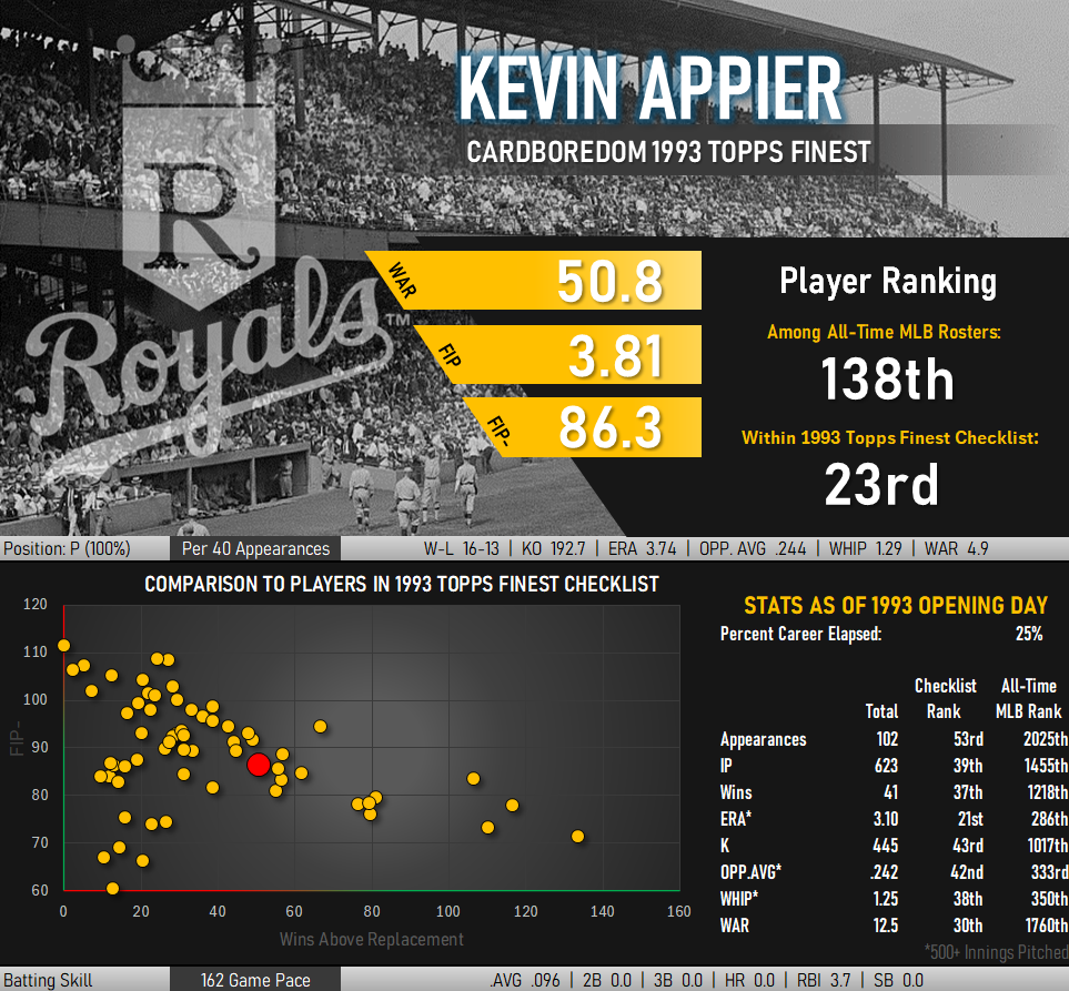 Kevin Appier Statistical Infographic