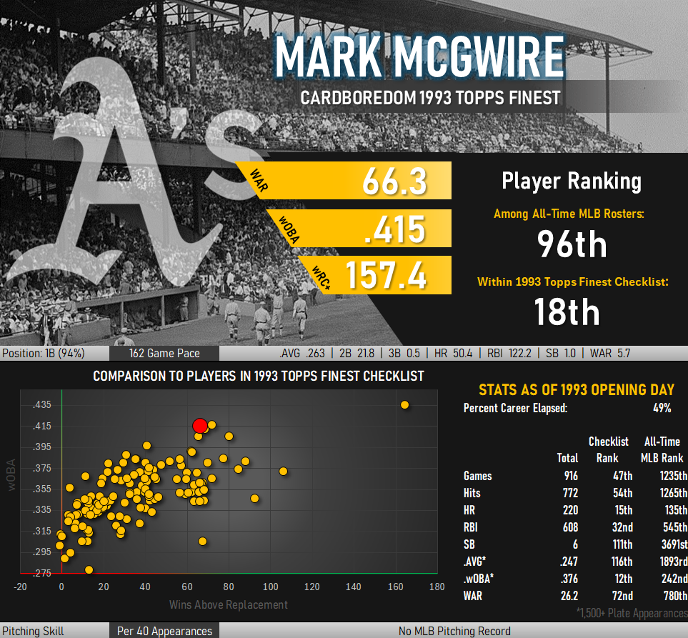 Mark McGwire Statistical Infographic