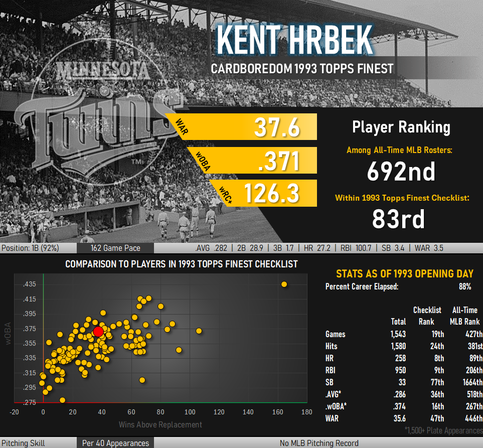 Kent Hrbek Statistical Infographic