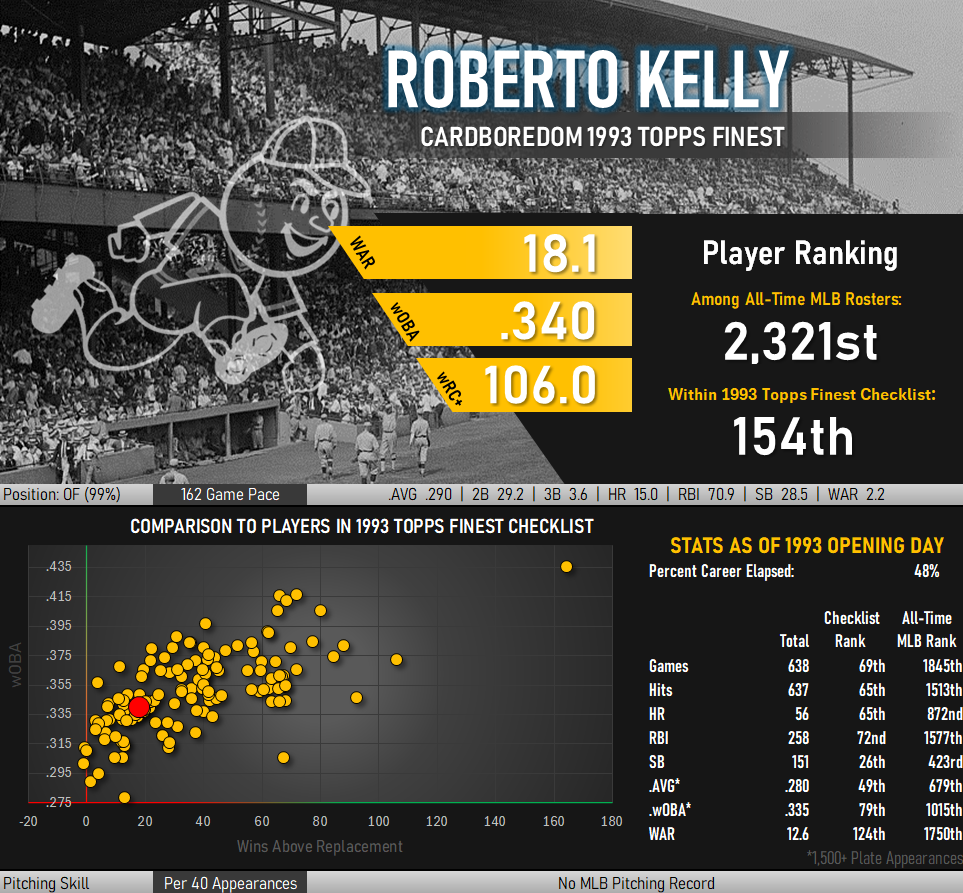 Bobby Kelly Statistical Infographic