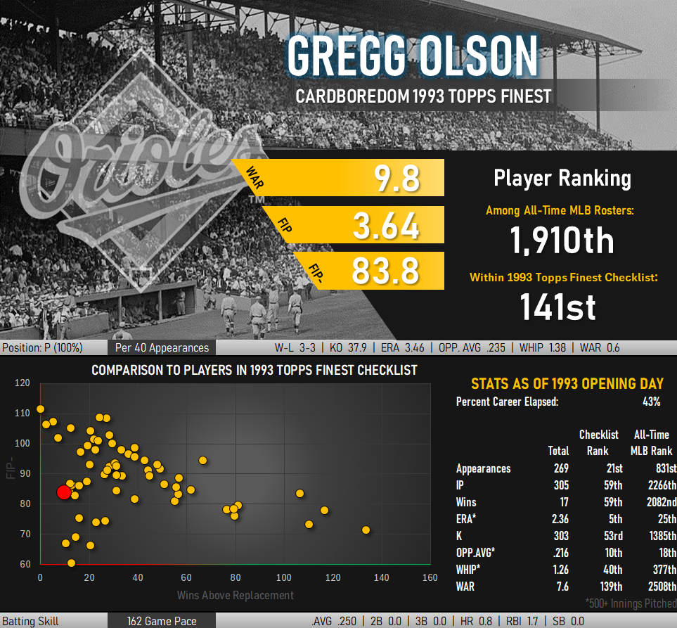 Gregg Olson Statistical Infographic