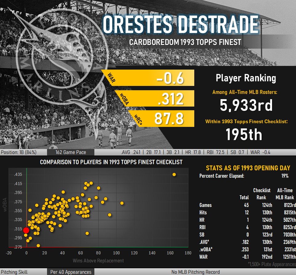 Orestes Destrade Statistical Infographic