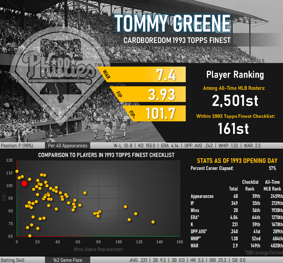 Tommy Greene Statistical Infographic