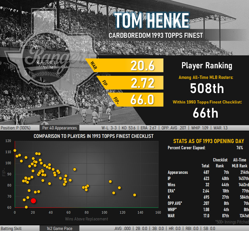 Tom Henke Statistical Infographic