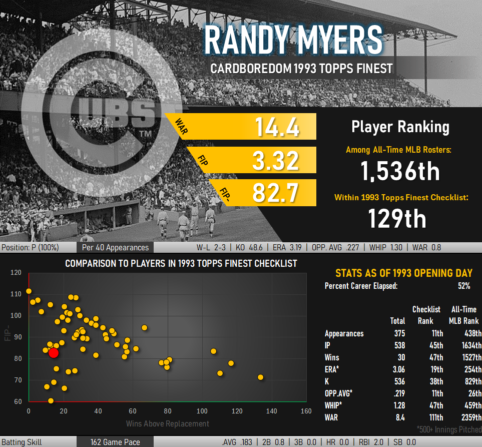 Randy Myers Statistical Infographic