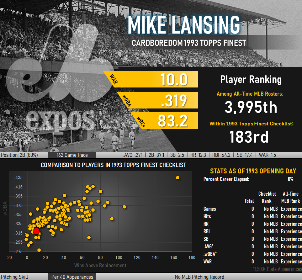 Mike Lansing Statistical Infographic