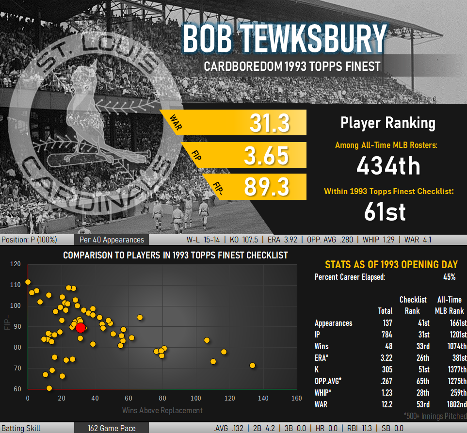 Bob Tewksbury Statistical Infographic