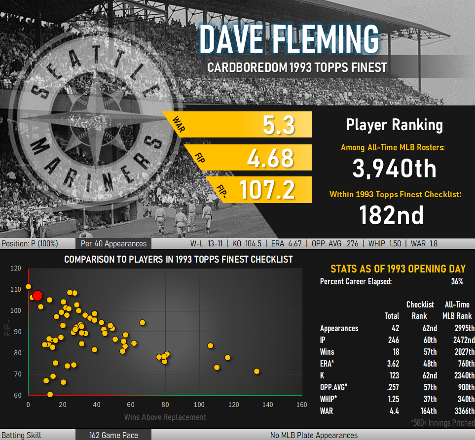 Dave Fleming Statistical Infographic