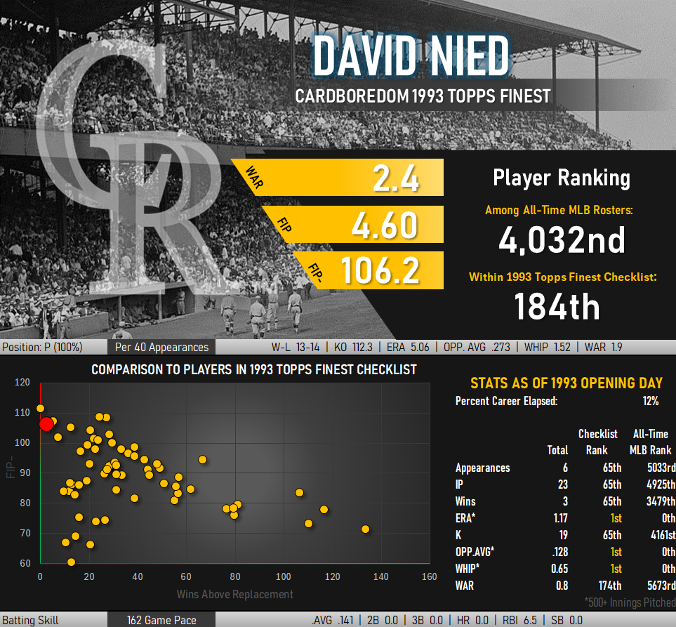 David Nied Statistical Infographic