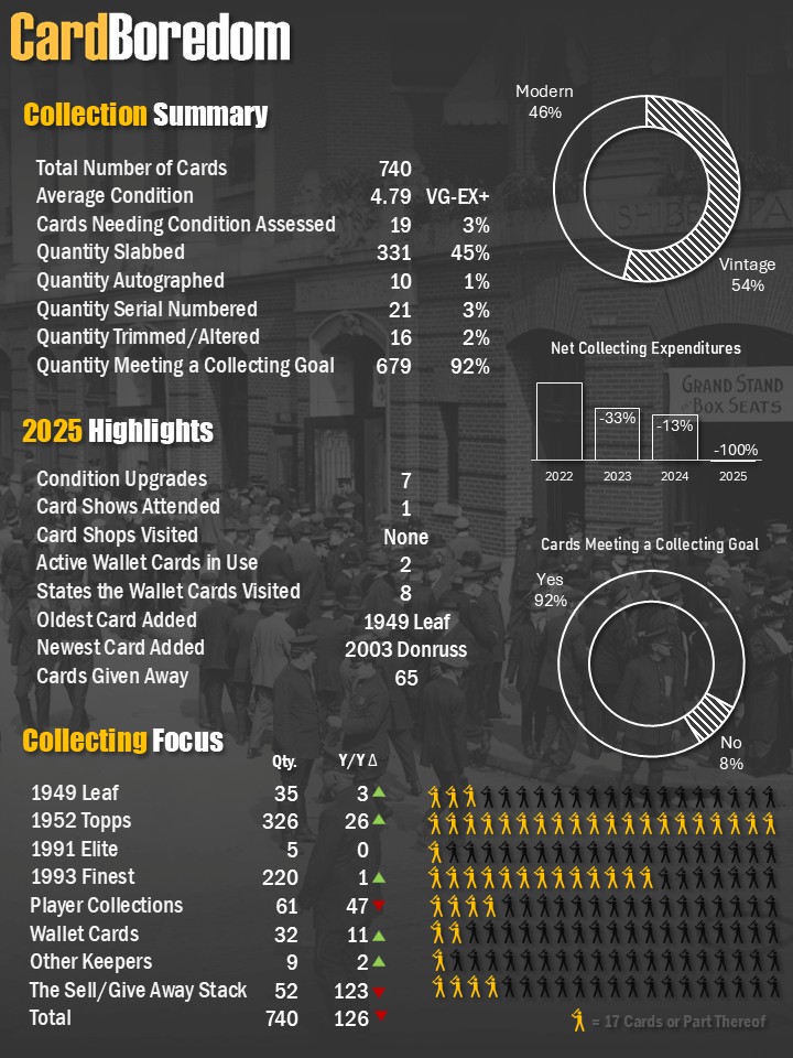 Image: Infographic showing various metrics describing the CardBoredom baseball card collection.