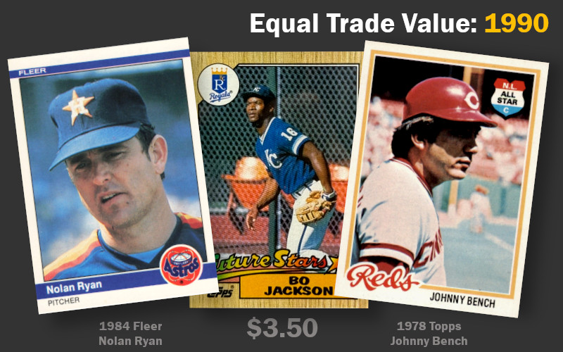Image: Baseball cards equal in trade value to a 1987 Bo Jackson in 1990. Equivalent cards include a 1984 Fleer Nolan Ryan and a 1978 Topps Johnny Bench. Book value $3.50.