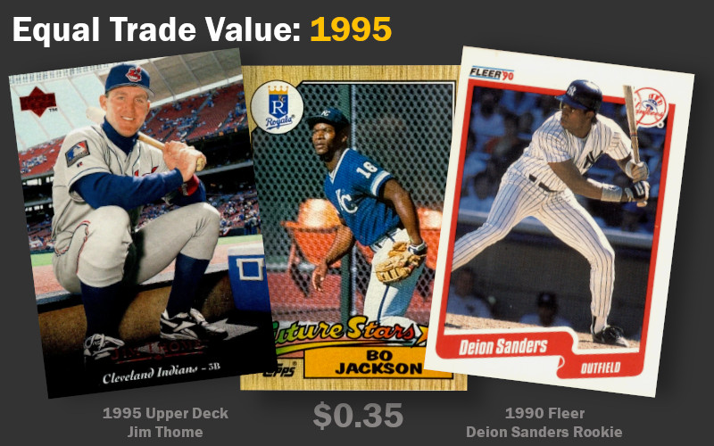Image: Baseball cards equal in trade value to a 1987 Bo Jackson in 1995. Equivalent cards include a 1995 Upper Deck Jim Thome and a 1990 Fleer Deion Sanders rookie. Book value $0.35.