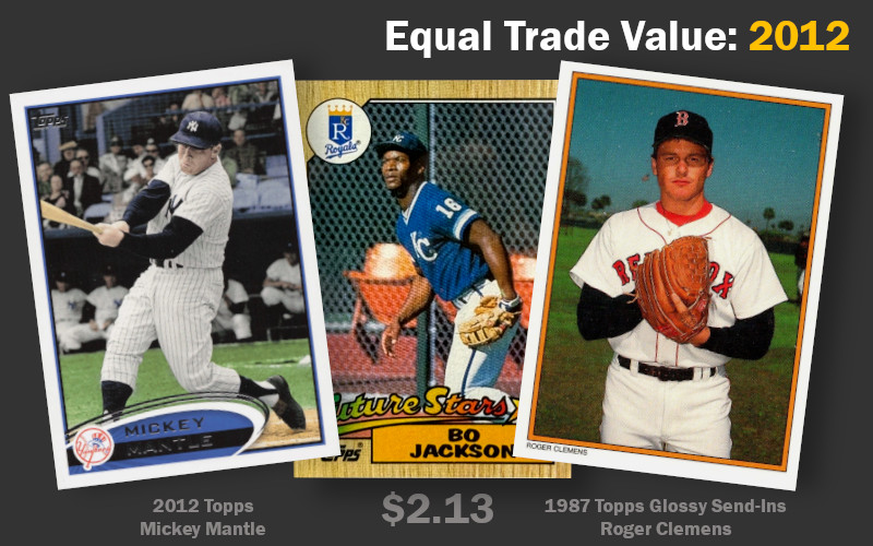 Image: Baseball cards equal in trade value to a 1987 Bo Jackson in 2012. Equivalent cards include a 2012 Topps Mickey Mantle and 1987 Topps Glossy Send-in Roger Clemens. Book value $2.13.