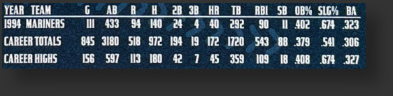 Image: Stat lines from the back of the '95 Pinnacle Griffey card.