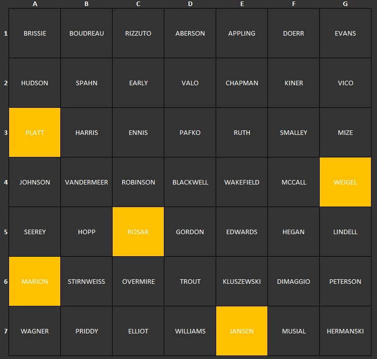 Image: Grid showing layout of the 1949 Leaf master printing sheet. Cards with higher observed frequency of late printing examples are highlighted.